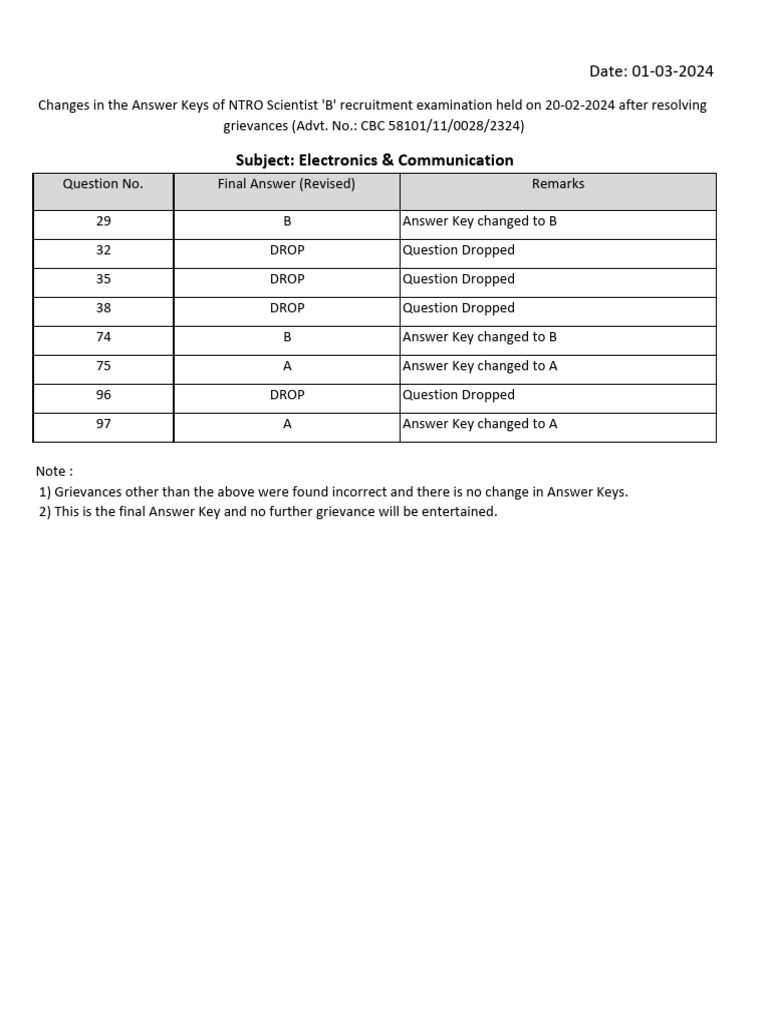 ECE RevisedAnsKey | PDF