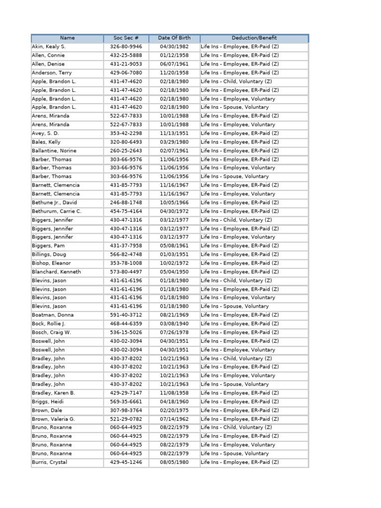 Employee Life Insurance Benefits List | PDF