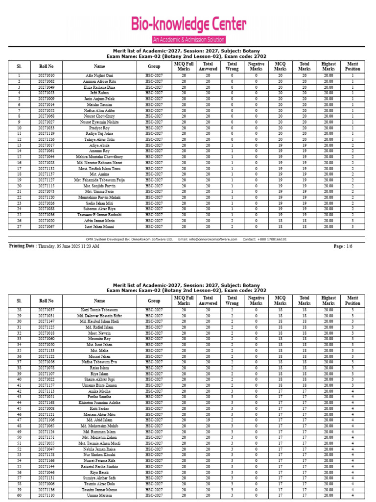 Merit List for Botany Exam-02 2027 | PDF | Methodology | Standardized Tests