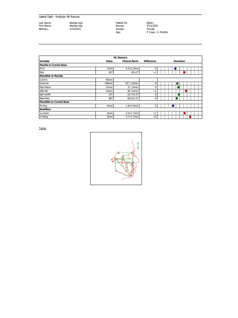 McNamara Analysis of Lateral Ceph | PDF