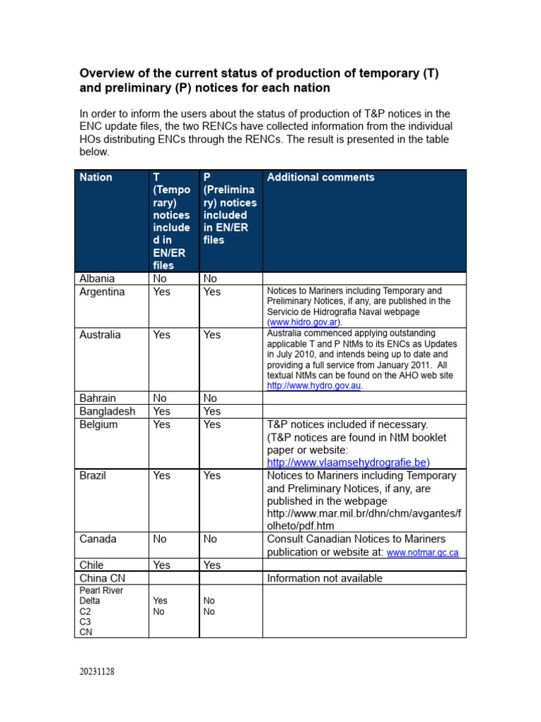 T&P Information Status in ENCs 2025 | PDF