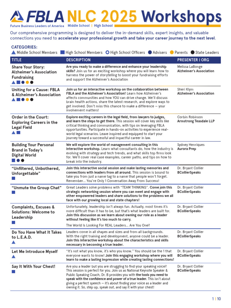 FBLA NLC-2025 Workshops MS-HS v1-1 | PDF | Vocational Education ...