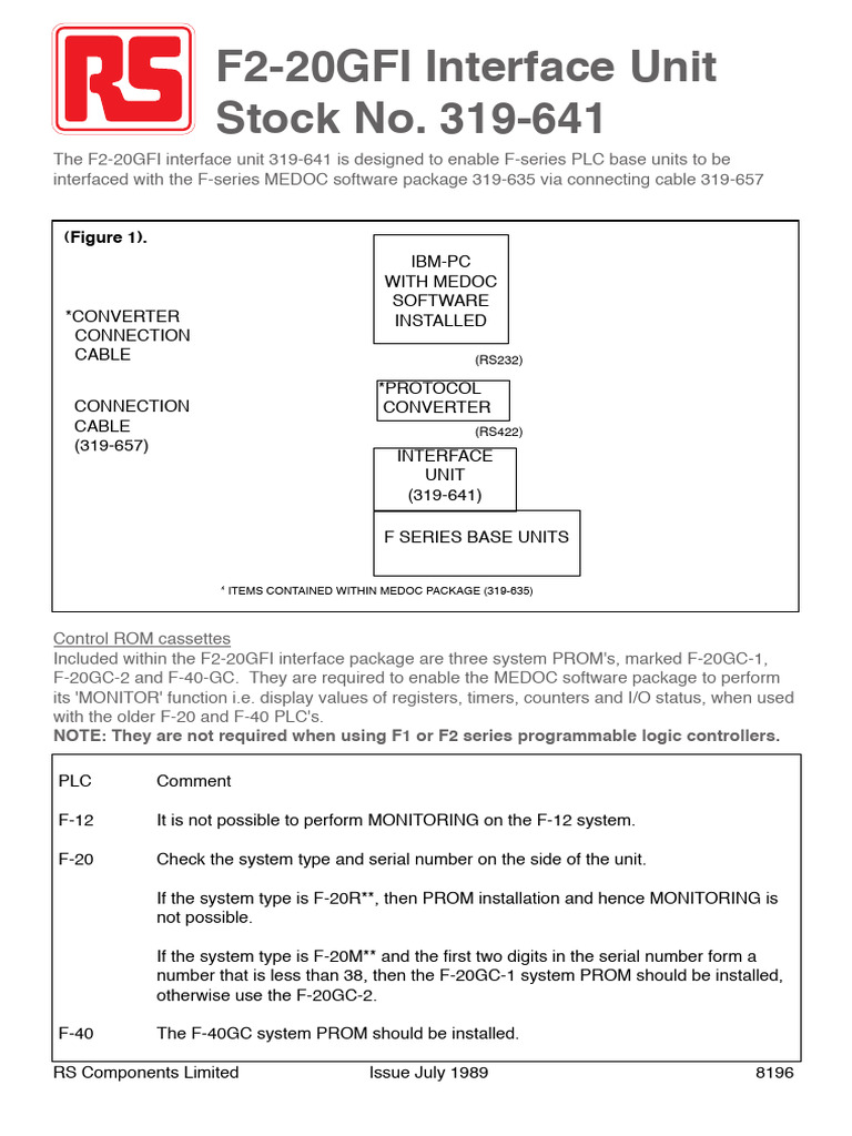 F2-20GFI Interface Unit Overview | PDF