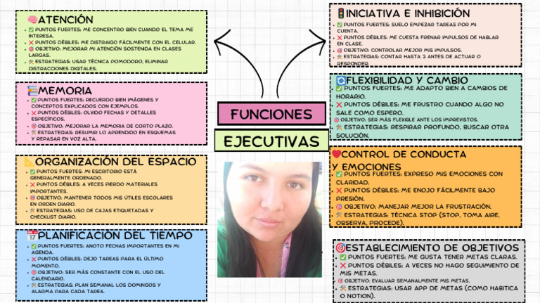 Mejora de Habilidades Ejecutivas en Estudiantes | PDF | Memoria | Atención