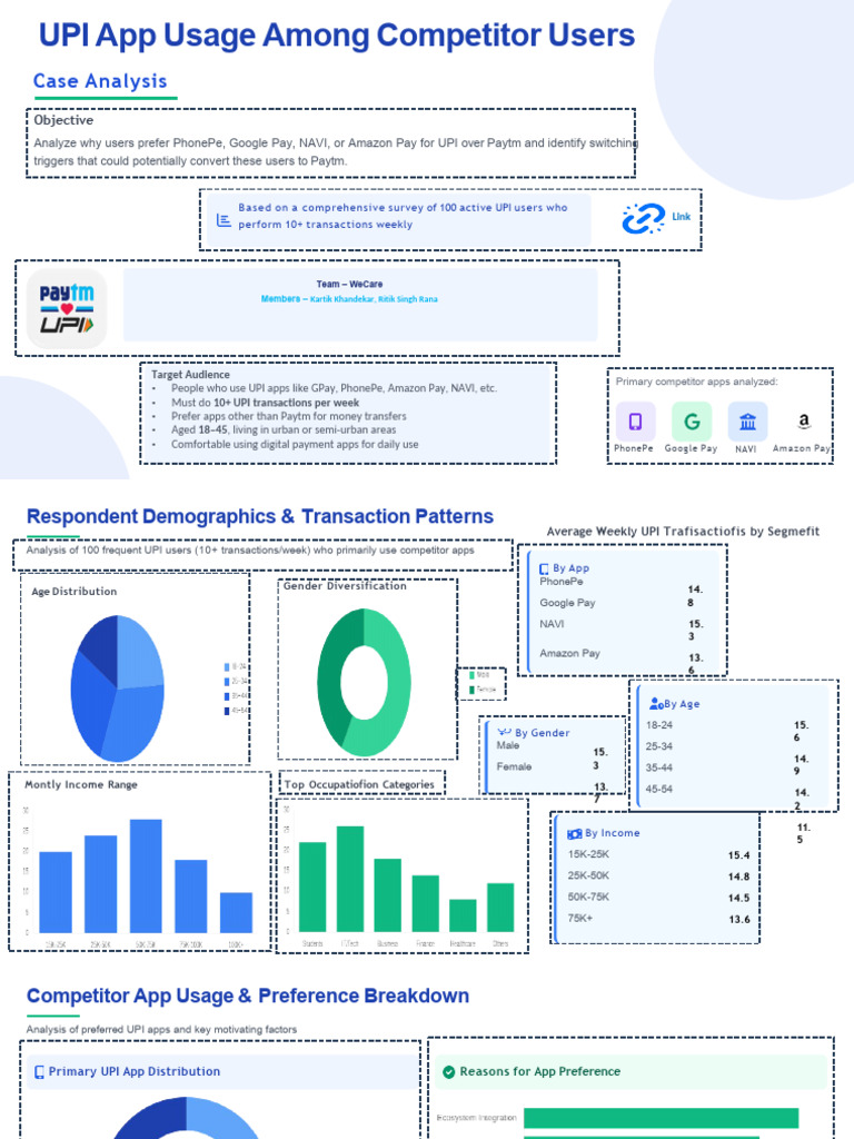 Upi App Usage Case Competition 20250721090257 | PDF | User Interface ...