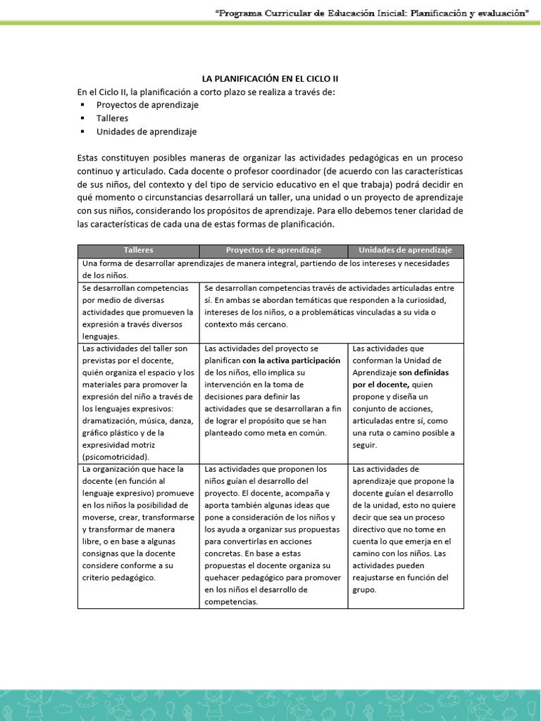 Planificación Educativa en Ciclo II | PDF | Aprendizaje | Planificación