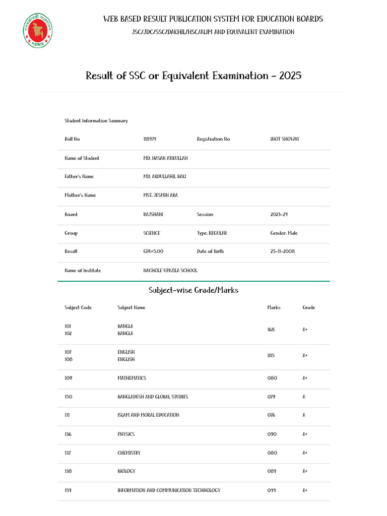 Ashik | PDF | Schools | Educational Assessment And Evaluation