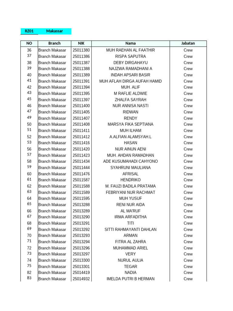 Makassar Branch Crew List | PDF