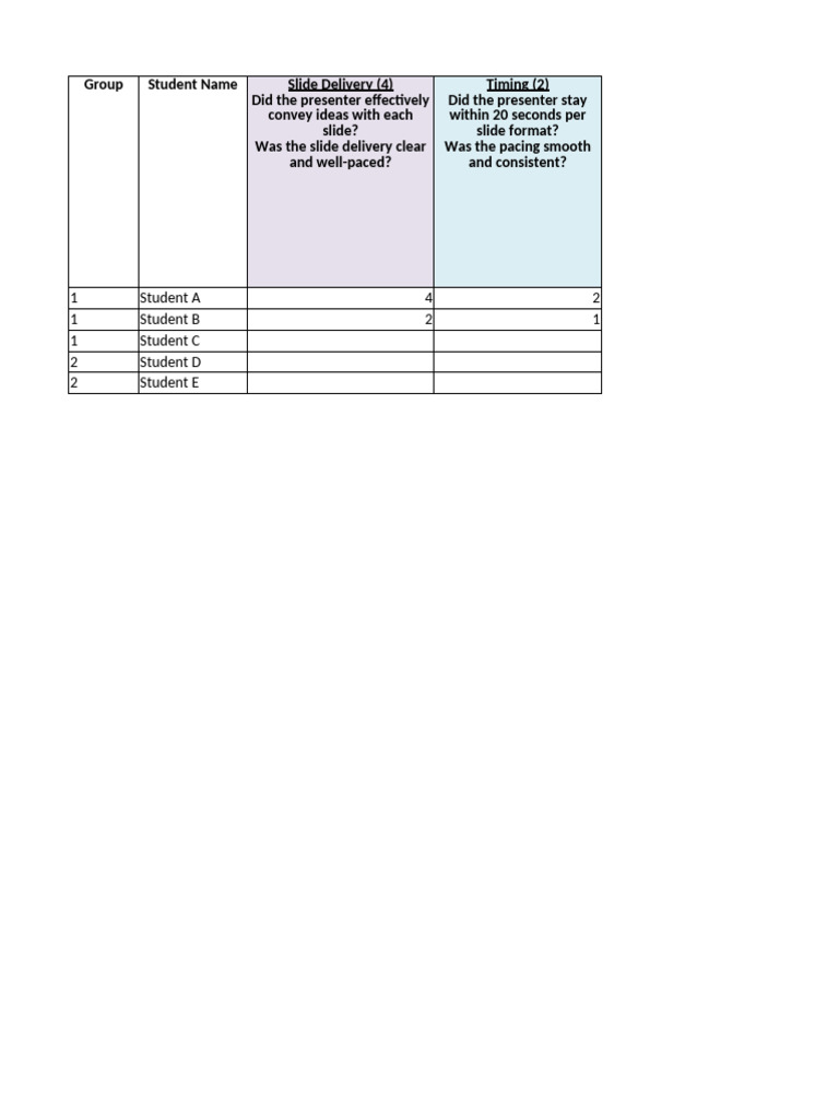 Evaluation Matrix 1 | PDF