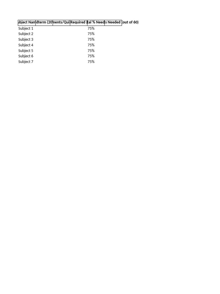 Final Marks Calculation for Subjects | PDF