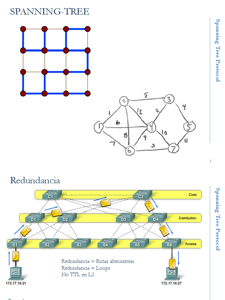 Qué es Spanning Tree Protocol | PDF | Arquitectura de internet ...