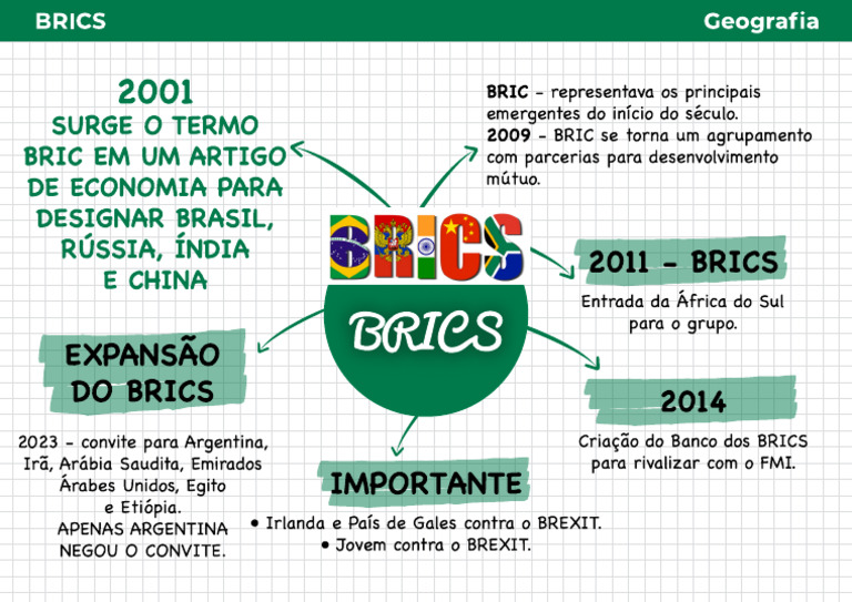 18 Brics | PDF