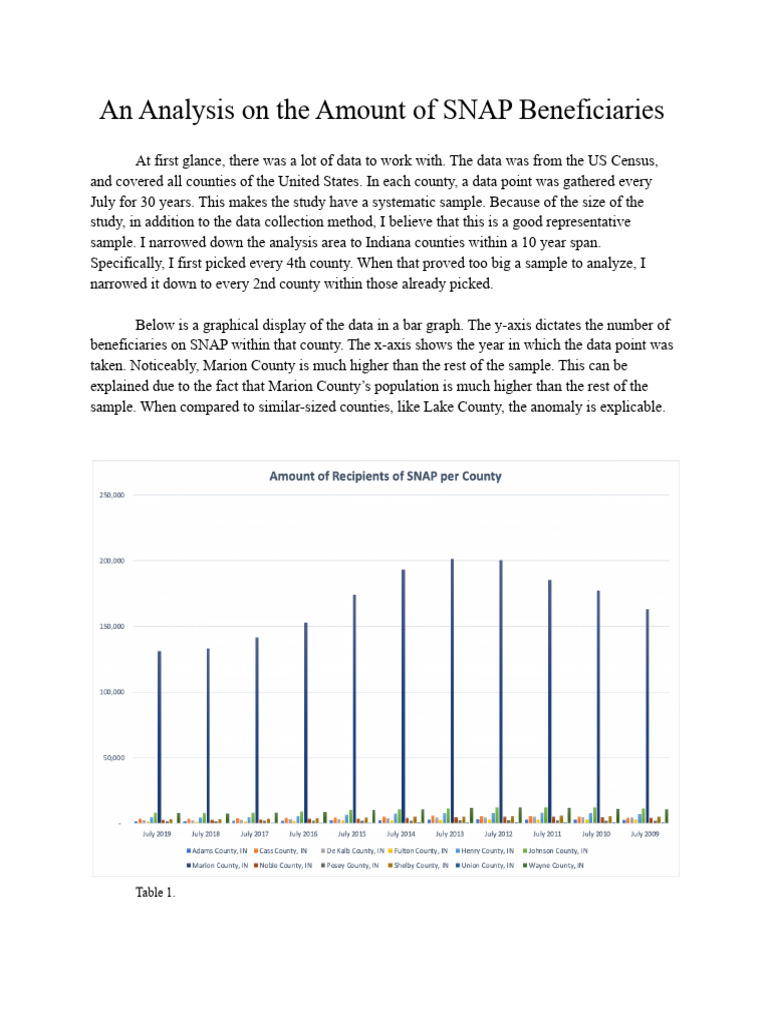An Analysis On The Amount of SNAP Beneficiaries | PDF