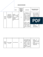 Analisis de Peligros