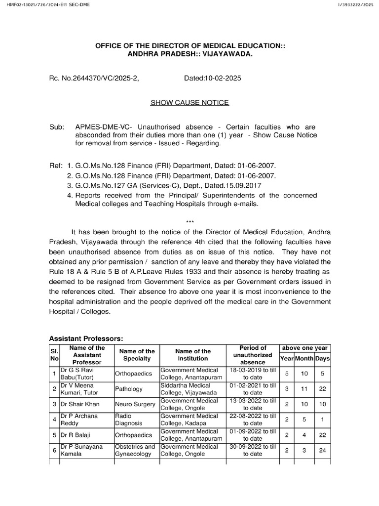 Show Cause Notice More Than 1 Year 100225 | PDF