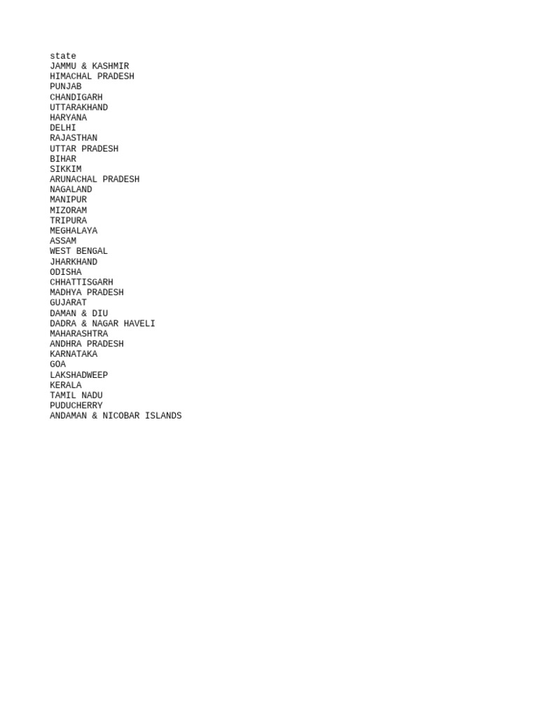 State Boundary Name | PDF