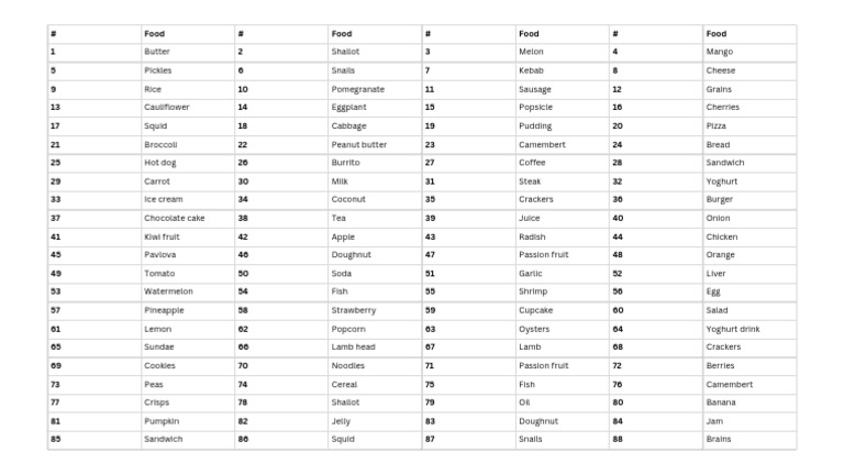 Foods Starting with M | PDF