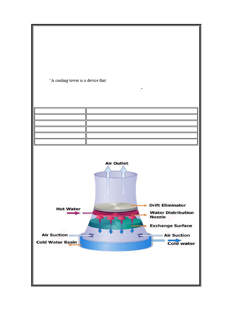 Cooling Tower Calculations and Efficiency | PDF | Water | Evaporation