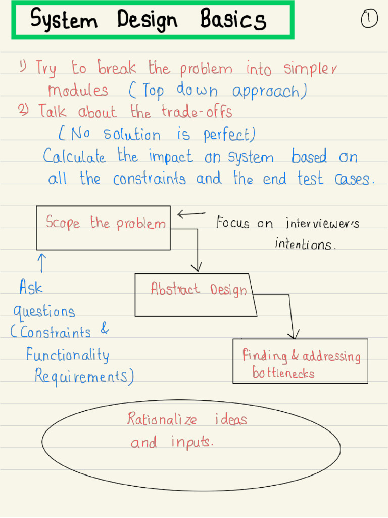 System Design Basics | PDF