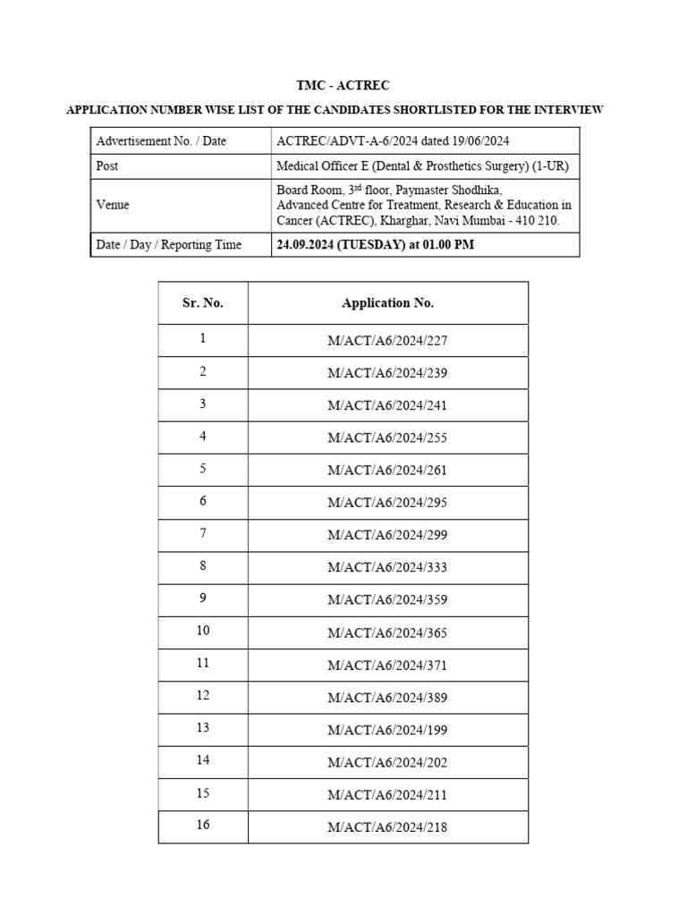 ACTREC Medical Officer Interview List | PDF