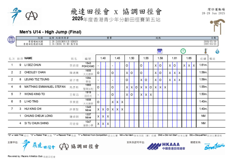Men's U14 - High Jump (Final) | PDF