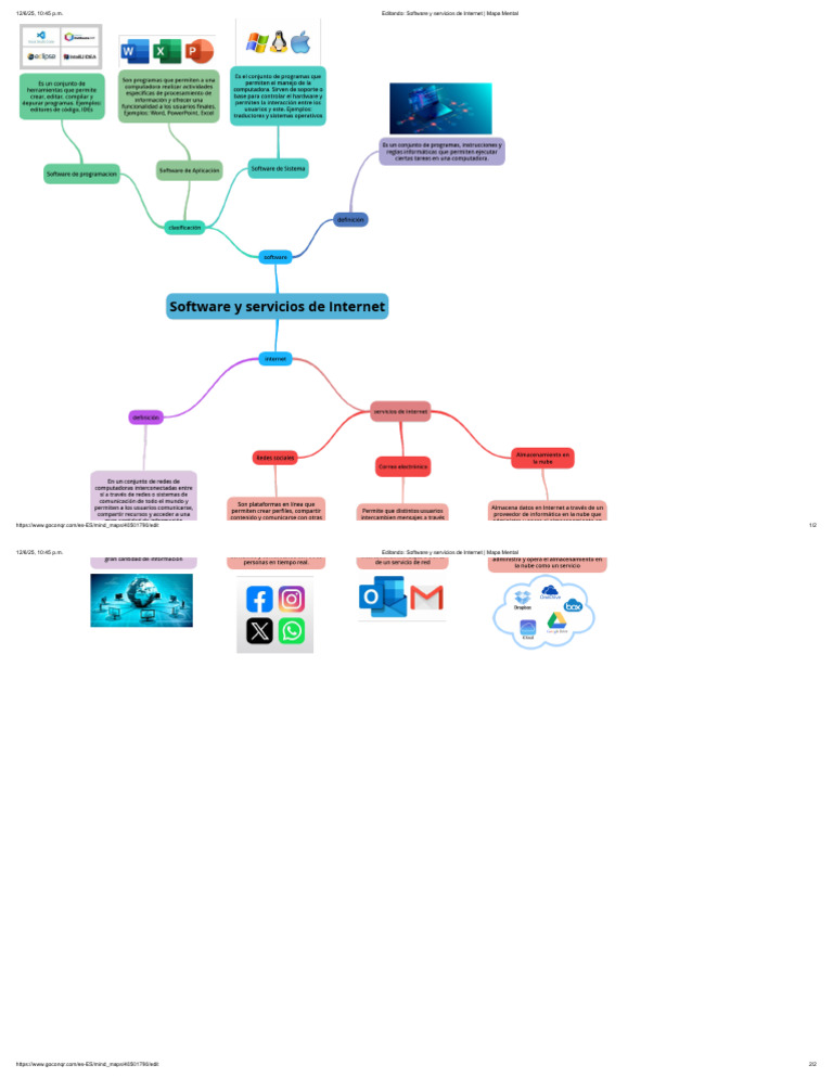 Editando - Software y Servicios de Internet - Mapa Mental | PDF