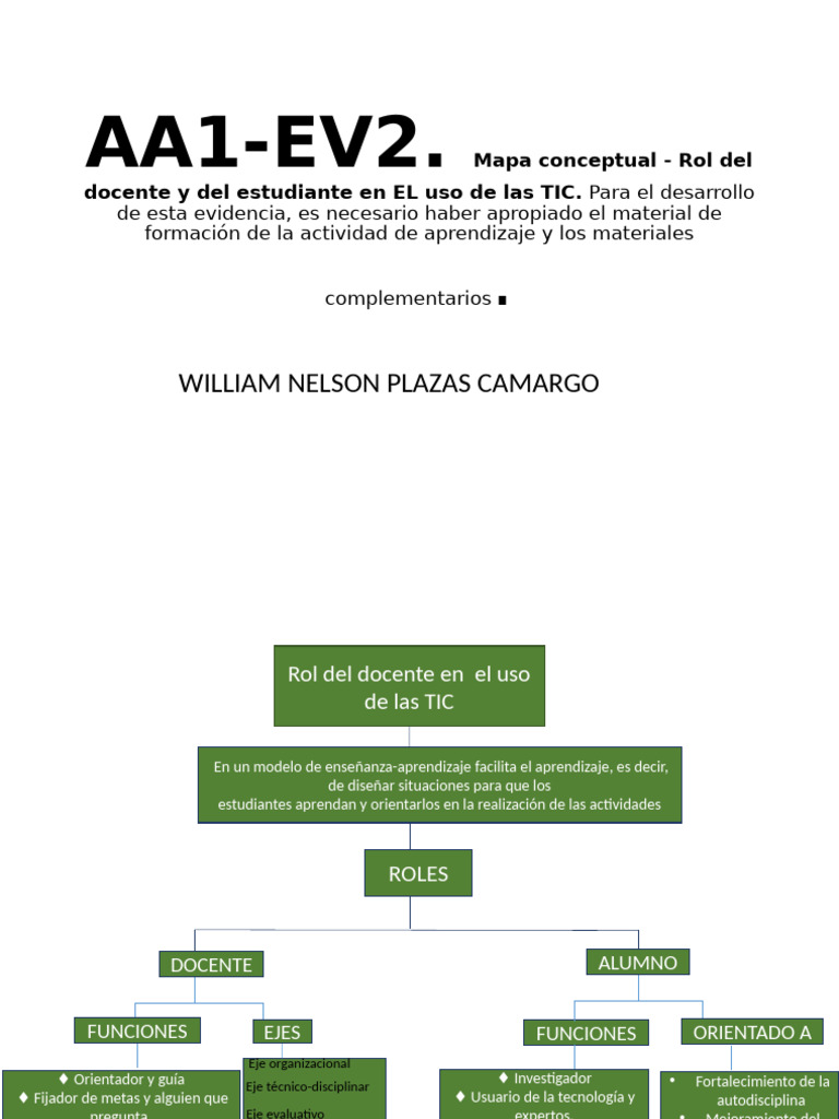 Mapa Conceptual - Rol Del Docente y Del Estudiante en EL Uso de Las TIC ...