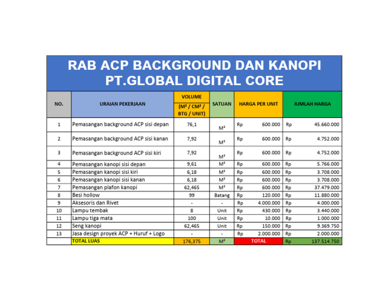 RAB Pemasangan Background ACP | PDF
