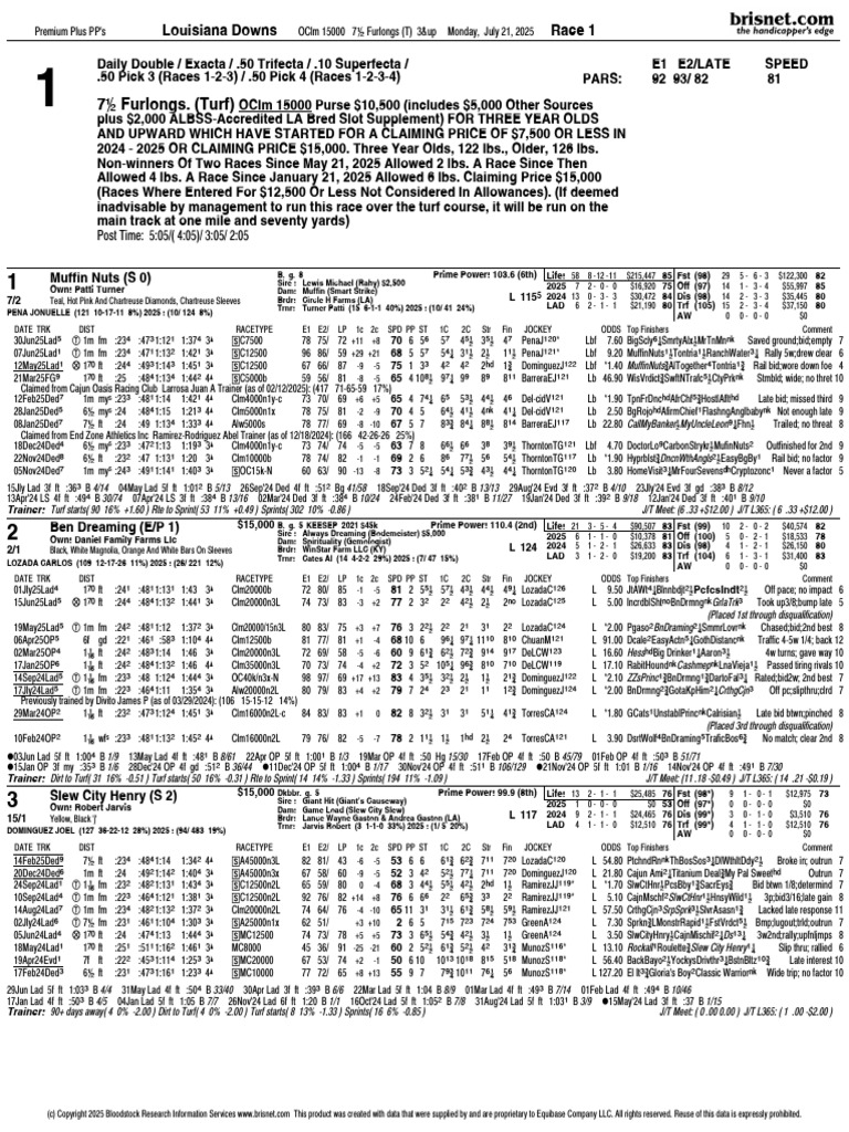 Louisiana Downs Race 1 Preview | PDF | Horse Racing | Thoroughbred ...