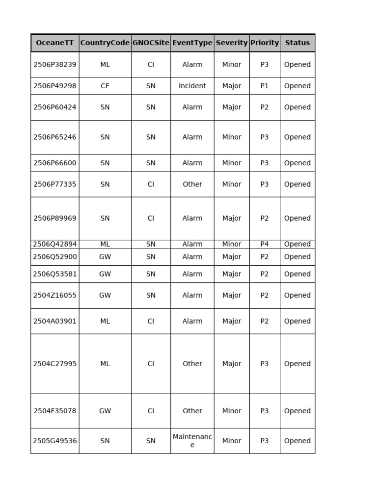 Extraction 10-06-2025 - 00H | PDF | Telecommunications | Computer ...
