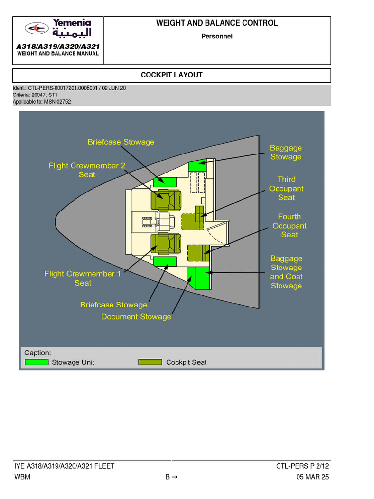 A318/A321 Weight and Balance Manual | PDF