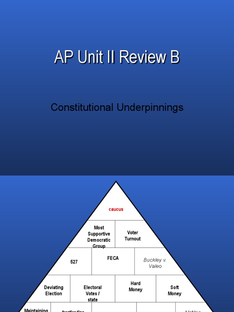 AP Unit II Review II Pyr | PDF