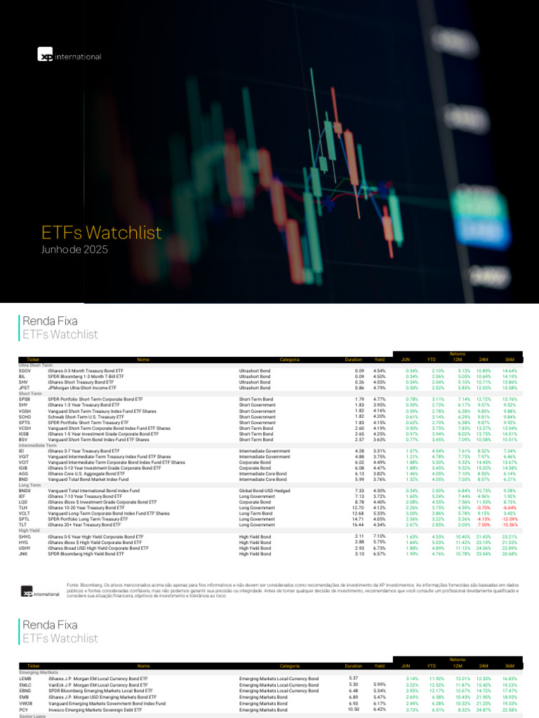 Lista de ETFs | PDF | Exchange Traded Fund | The Vanguard Group