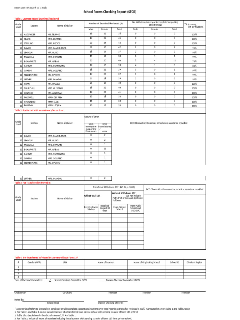 School Forms Checking Report Summary | PDF