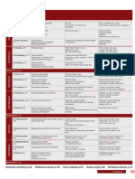 Contents Technical English 1A