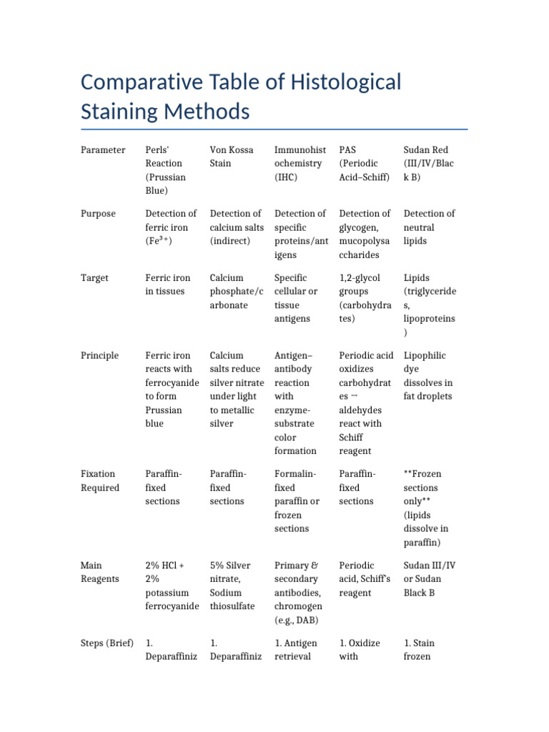 Histological Staining Comparison Table | PDF | Staining | Chemical ...