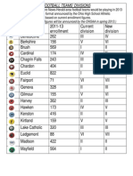 N-H High School Football Divisions