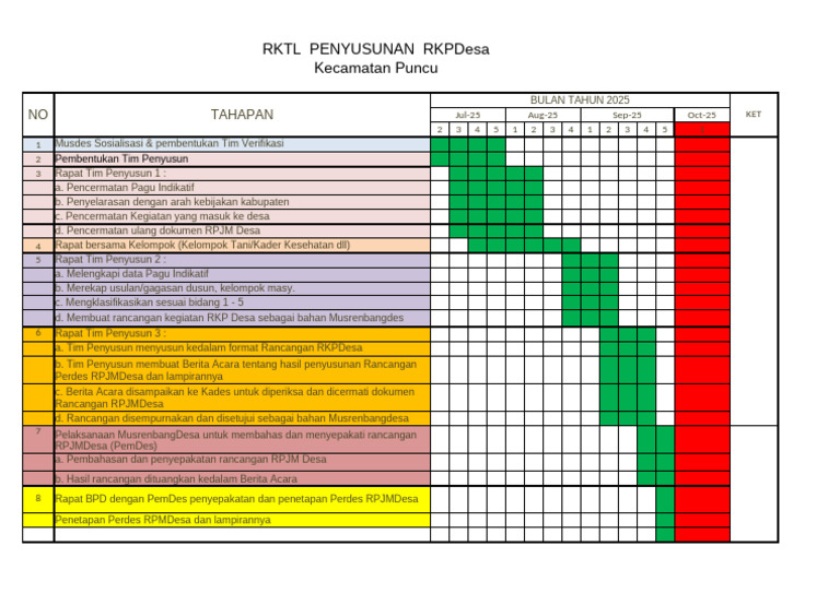 Rencana Penyusunan RKPDesa 2025 Puncu | PDF