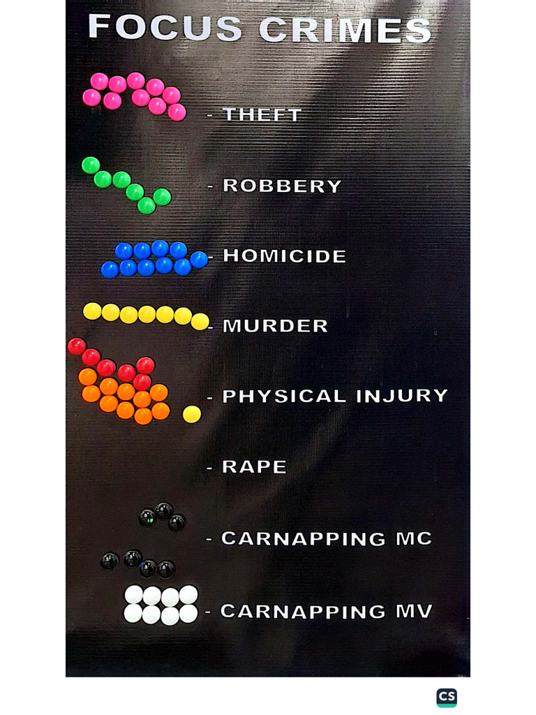 Ps2 Focus Crimes | PDF