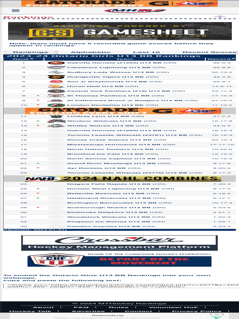 Team Rankings - MYHockey | PDF | Ice Hockey