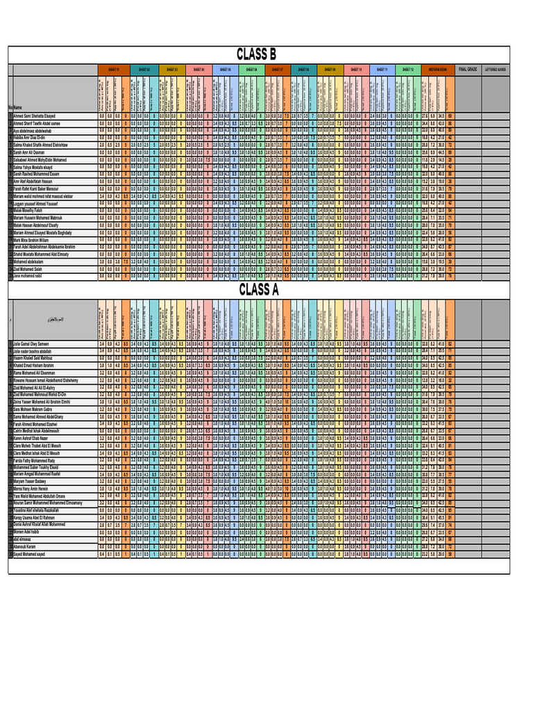 Class B Exam Grading Breakdown | PDF