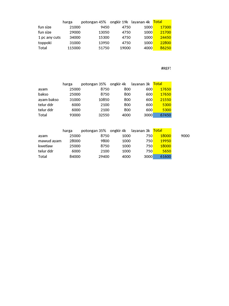 Gacoan Menu and Price List 2025 | PDF