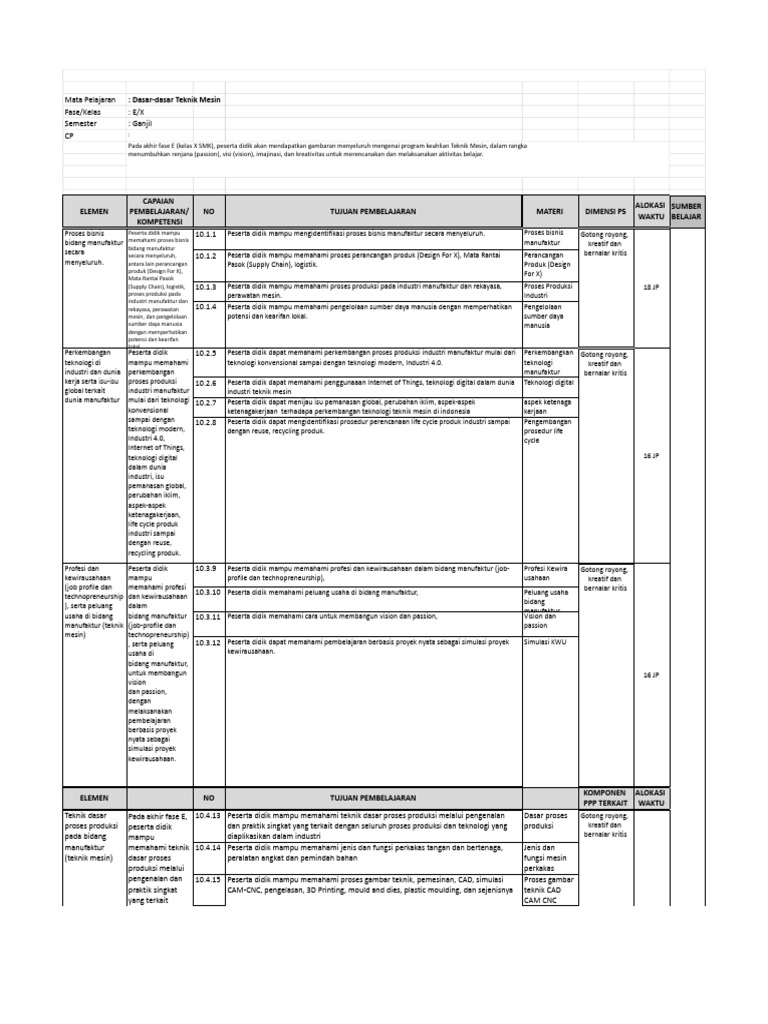 Dasar Teknik Mesin untuk SMK Kelas X | PDF