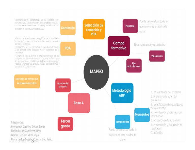 A2 Macf | PDF