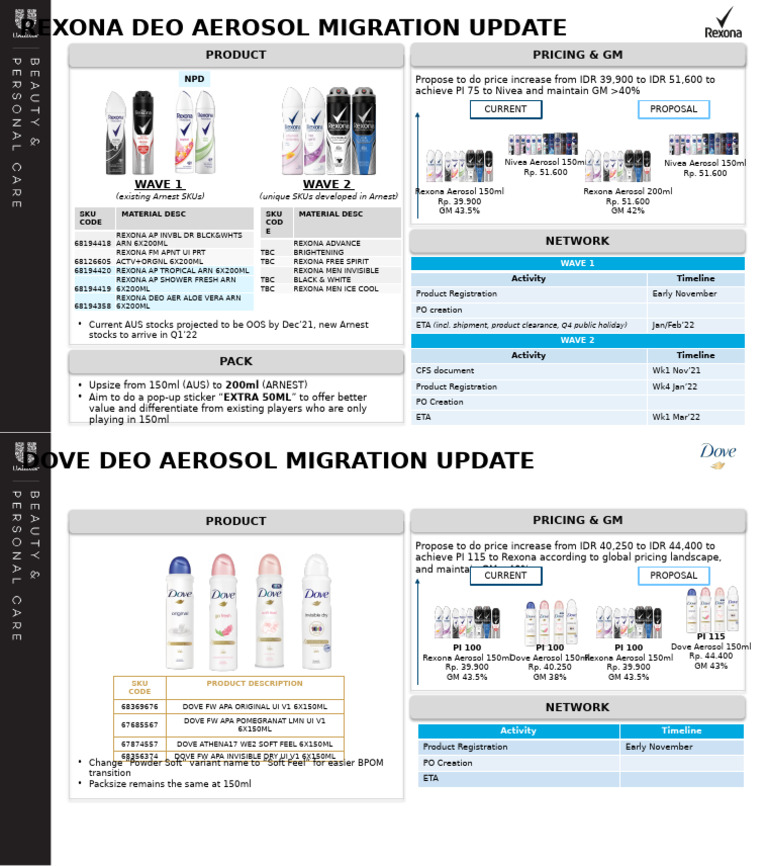 Deo Migration Update - 12102021 | PDF
