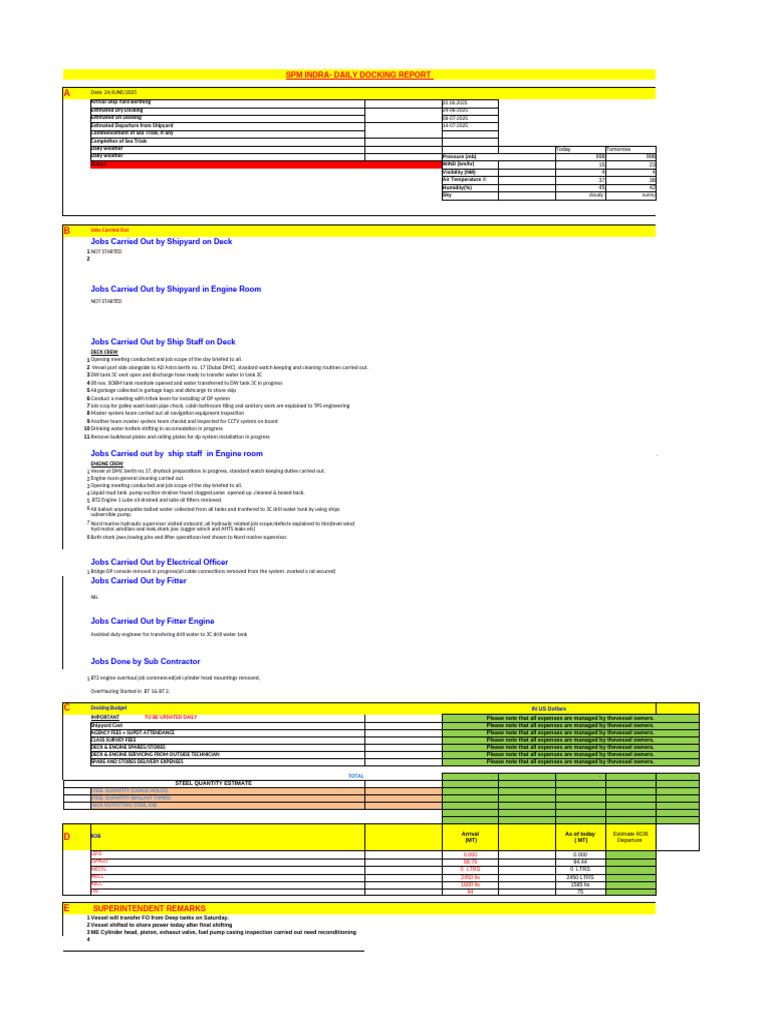 Daily Work Done Report 24-06-25 | PDF | Oil Tanker | Anchor