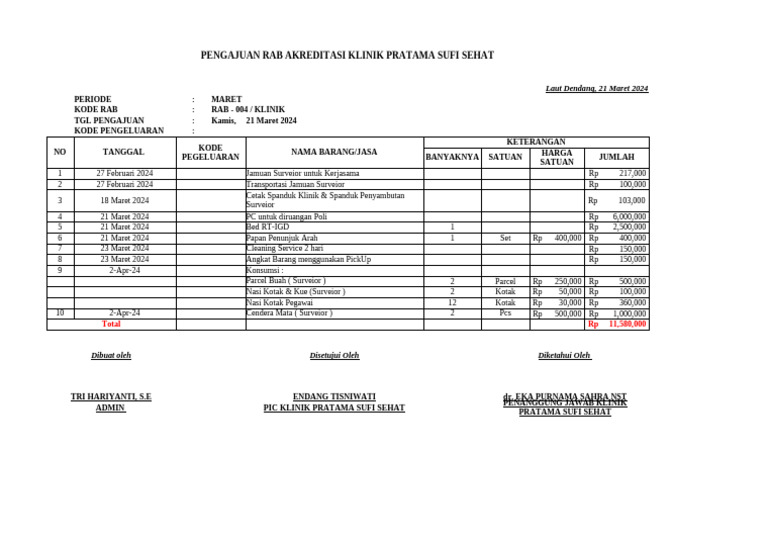 Pengajuan RAB Klinik Pratama Sufi Sehat | PDF