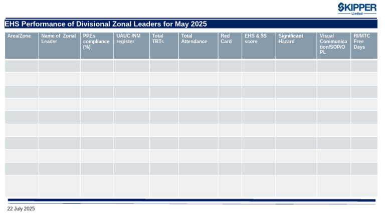 Zonal Leaders Assessment - MAY 25 | PDF