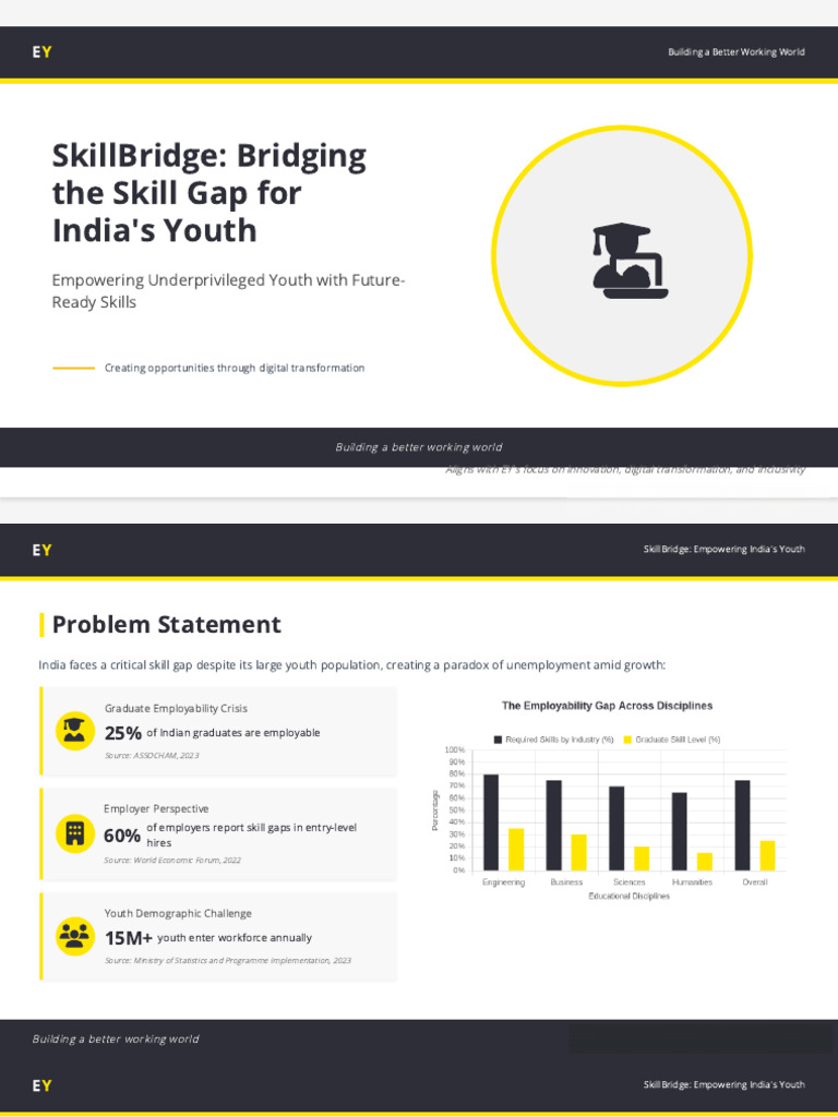 SkillBridge: Empowering India's Youth | PDF | Employment | Sustainability