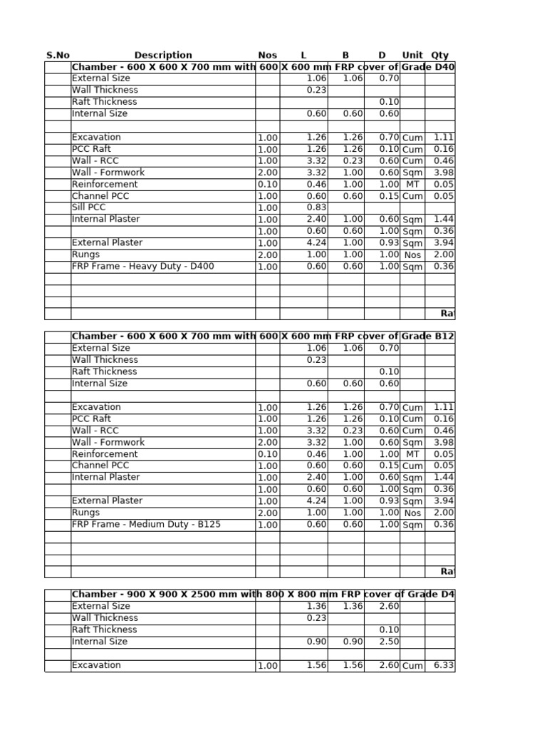 RCC Chamber Cover Size Specifications | PDF | Architectural Design ...
